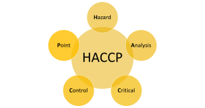 HACCP made simple